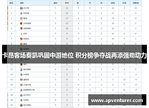 卡昂客场奏凯巩固中游地位 积分榜争夺战再添强劲动力
